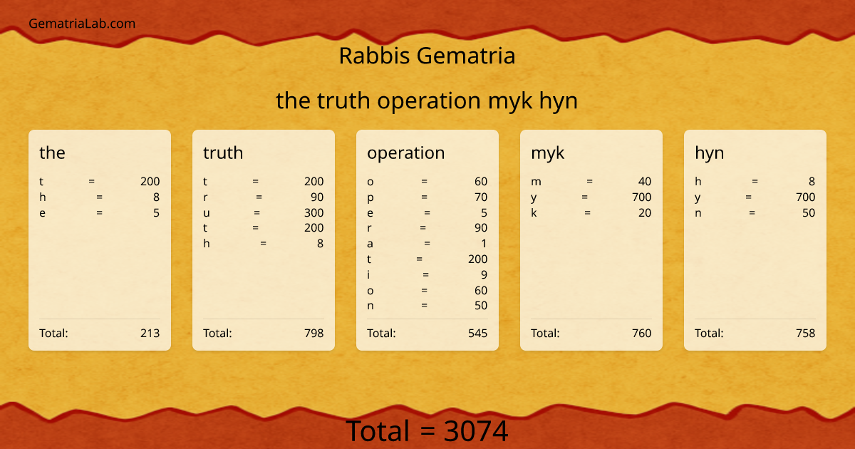 the truth operation myk hyn in rabbis Gematria